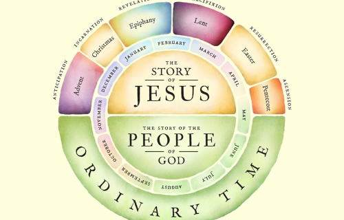 Circle calendar with top showing months with the story of Jesus and the lower hal the story of the people