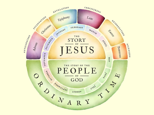 Circle calendar with top showing months with the story of Jesus and the lower hal the story of the people